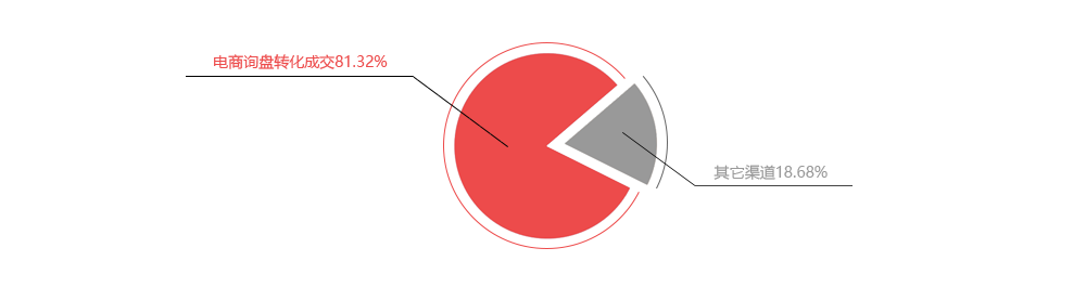 ������Ե����һ����������Դռ��ͼ��������Ϣ�ɽ�ռ��80%