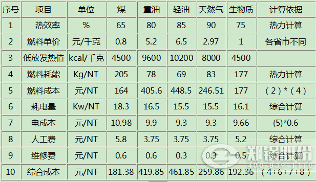 ���ȼ�Ϲ�¯�ı�Ǯ�öȱ���