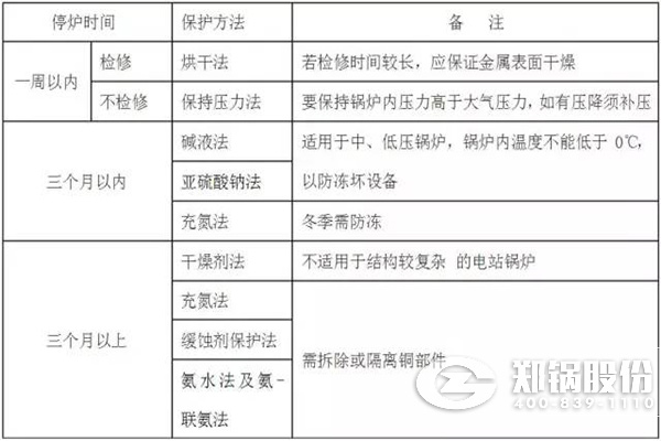 ͣ¯��ʪ������