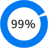 ƽ¾ùÉè¼ÆÐ§ÂÊ